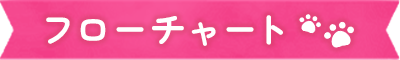 フローチャート